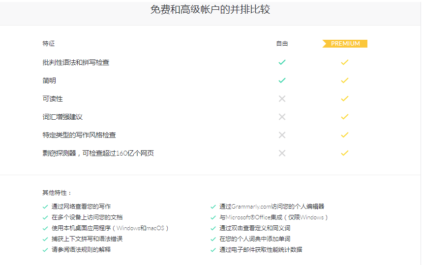 Grammarly正版账号共享-最好的语法检查工具-英文原创写手必备-图片6