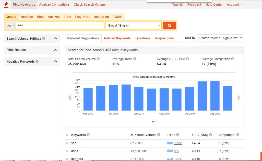 keywordtool.io 正版共享账号 谷歌关键词工具 支持亚马逊和eBay-图片2