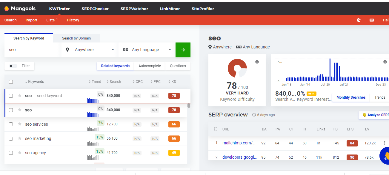 KWFinder 2025正版账号共享使用,最好的英文关键词研究工具之一-图片1