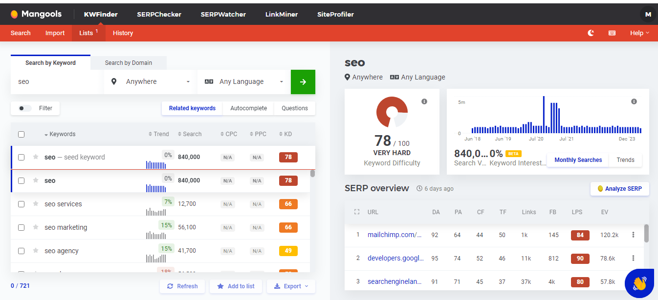 KWFinder 2025正版账号共享使用,最好的英文关键词研究工具之一-图片3