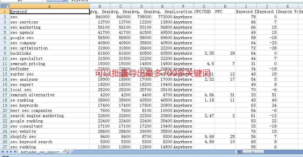 KWFinder 2025正版账号共享使用,最好的英文关键词研究工具之一-图片4