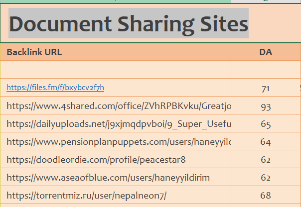 谷歌外链代发 高质量混合双层外链套餐 包含DA 90+ 外链方案模版-图片13