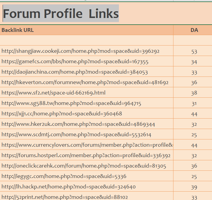 谷歌外链代发 高质量混合双层外链套餐 包含DA 90+ 外链方案模版-图片10