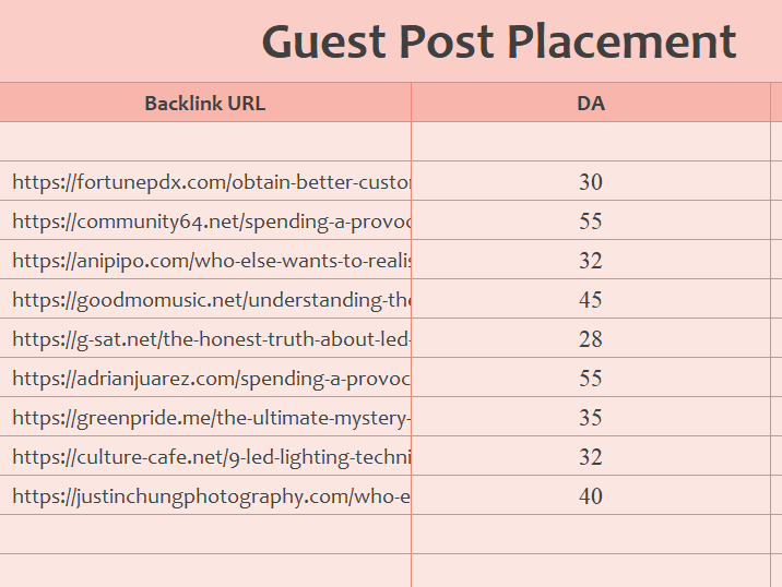 谷歌外链代发 高质量混合双层外链套餐 包含DA 90+ 外链方案模版-图片2