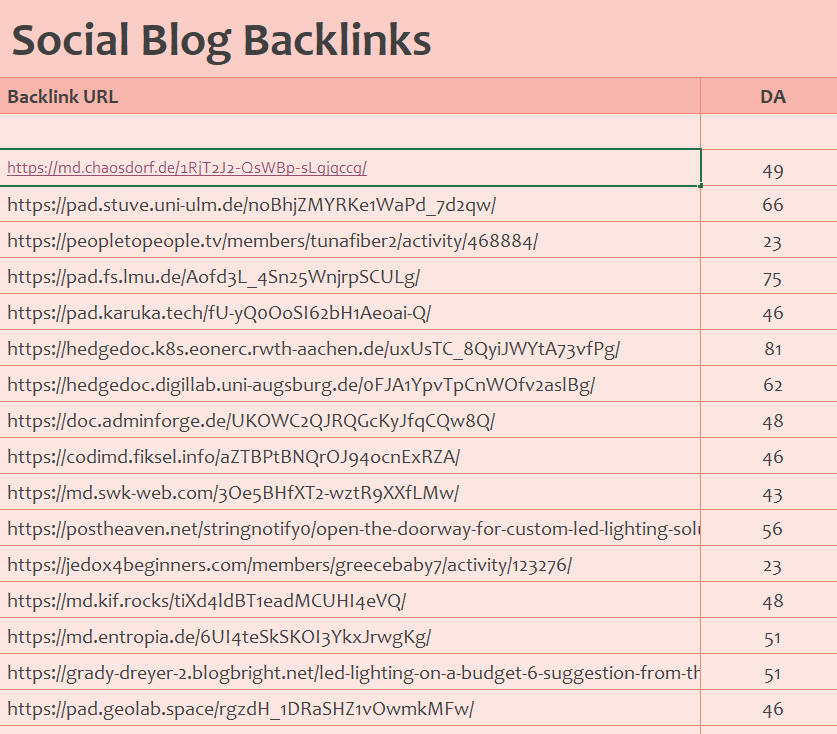谷歌外链代发 高质量混合双层外链套餐 包含DA 90+ 外链方案模版-图片7