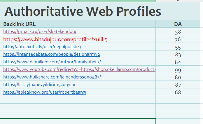 谷歌外链代发 高质量混合双层外链套餐 包含DA 90+ 外链方案模版-图片4
