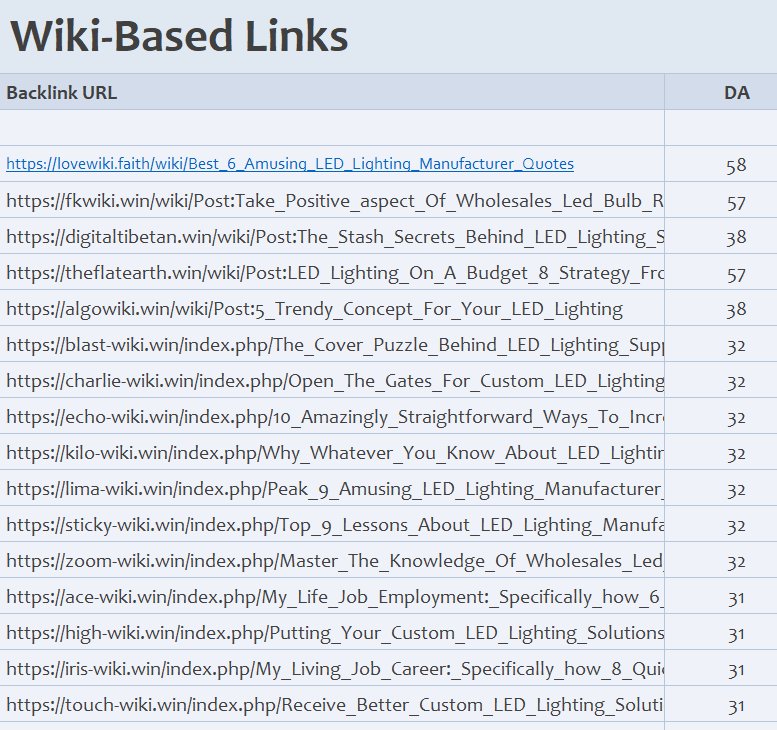谷歌外链代发 高质量混合双层外链套餐 包含DA 90+ 外链方案模版-图片6